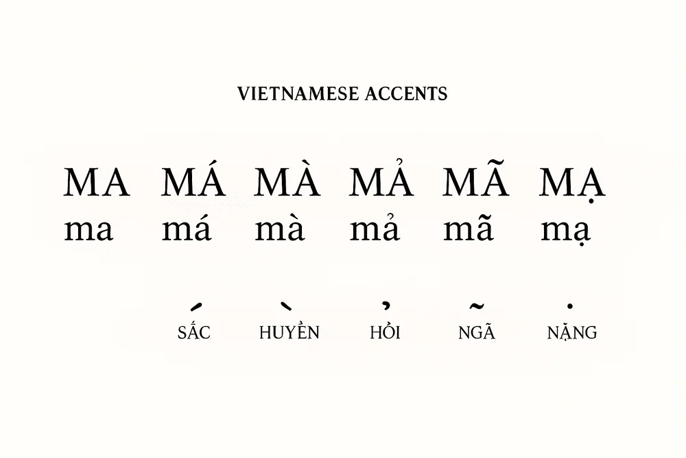 vietnamese language